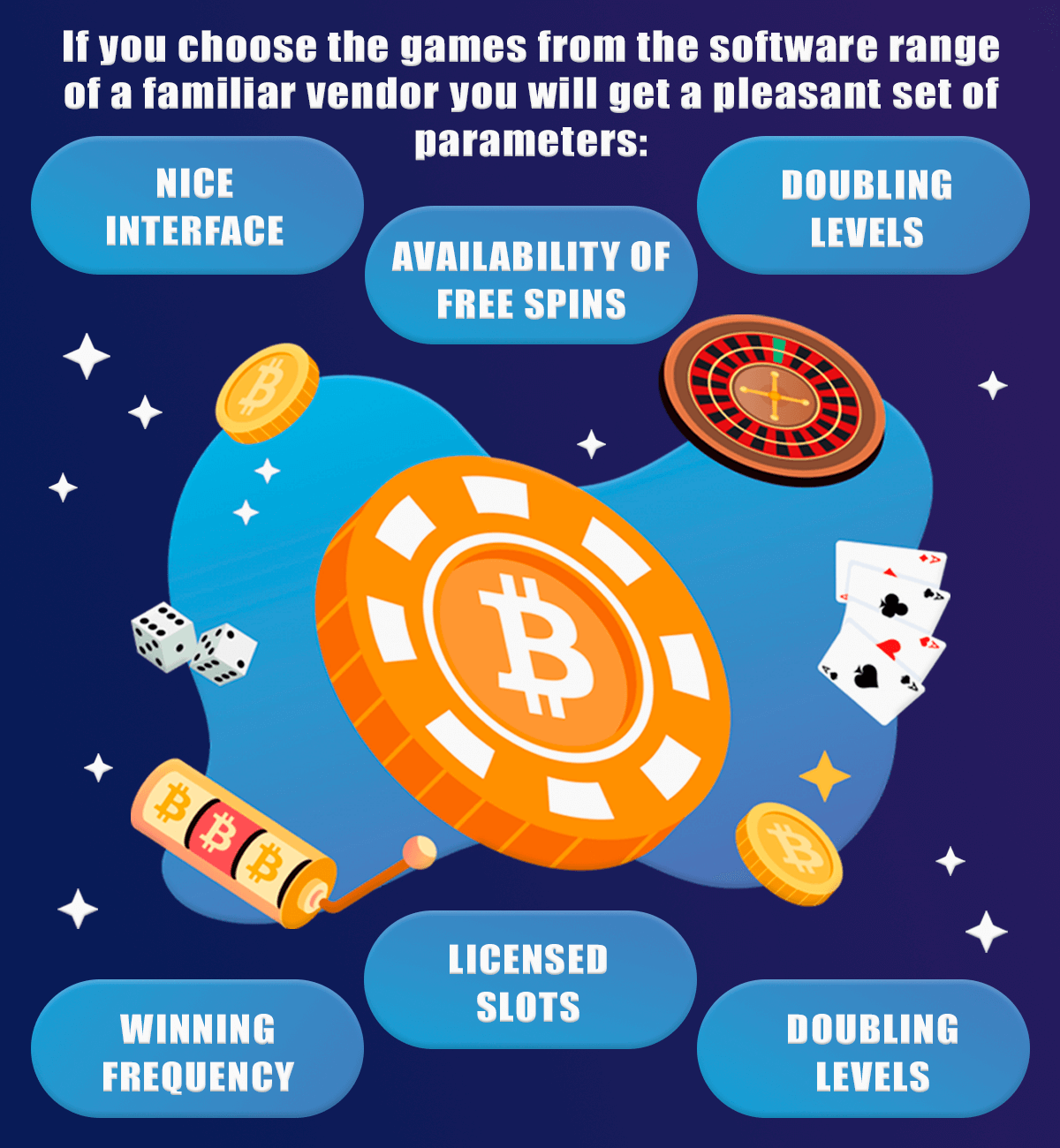 bitcoin casino software aspects
