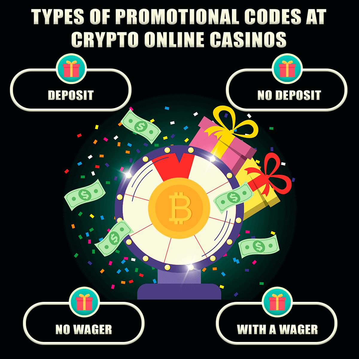 casino bonus codes types