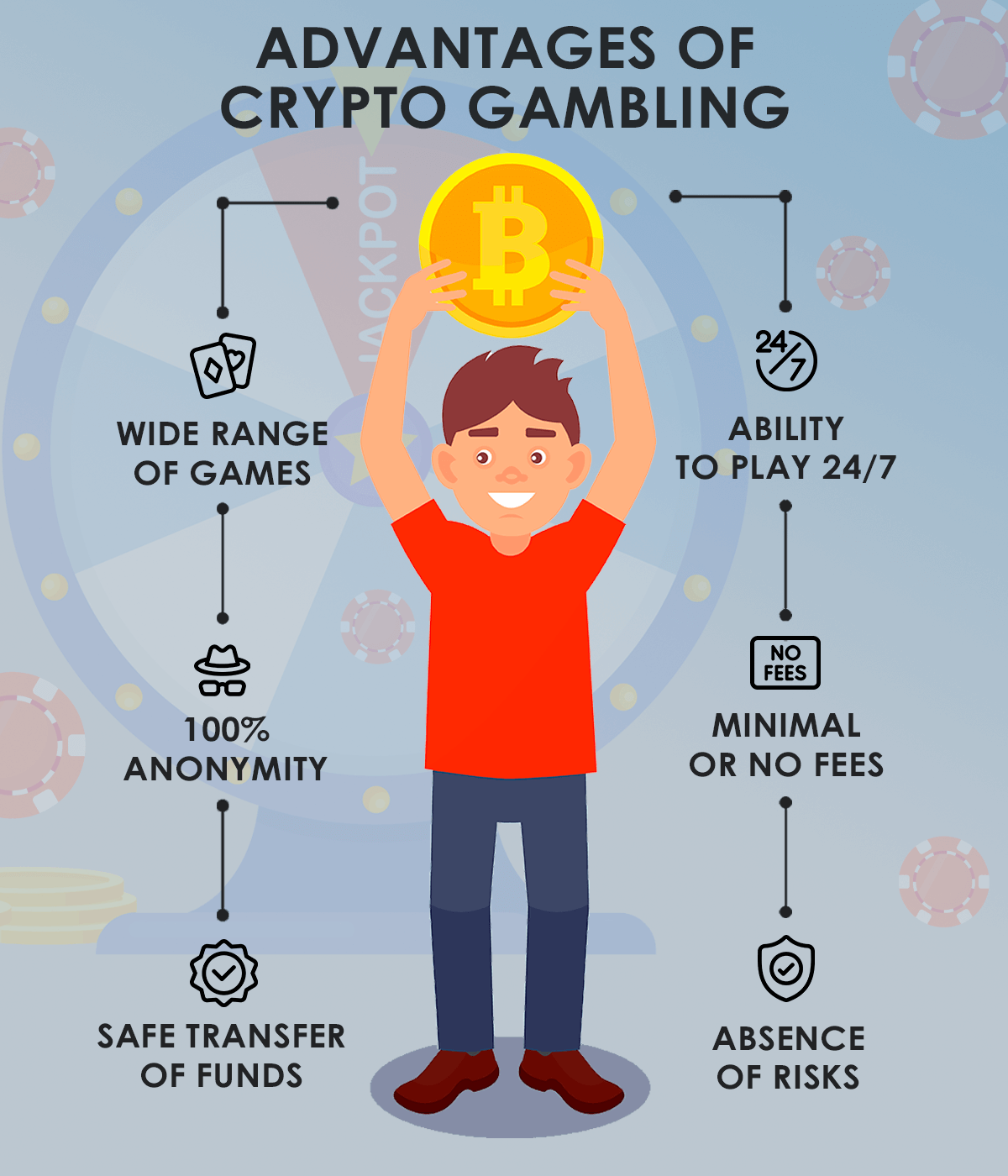 crypto-gambling